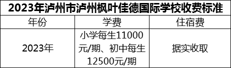 2024年瀘州市瀘州楓葉佳德國際學(xué)校學(xué)費(fèi)多少錢？