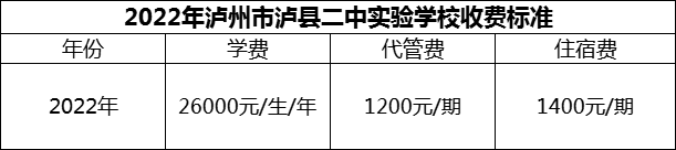 2024年瀘州市瀘縣二中實(shí)驗(yàn)學(xué)校學(xué)費(fèi)多少錢(qián)？