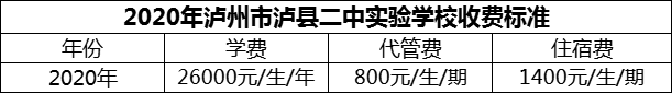 2024年瀘州市瀘縣二中實(shí)驗(yàn)學(xué)校學(xué)費(fèi)多少錢(qián)？