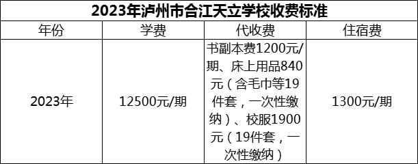 2024年瀘州市合江天立學(xué)校學(xué)費(fèi)多少錢(qián)？