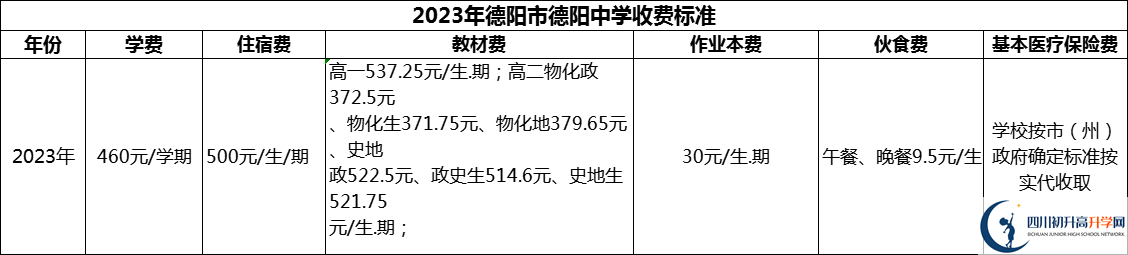 2024年德陽(yáng)市德陽(yáng)中學(xué)學(xué)費(fèi)多少錢？