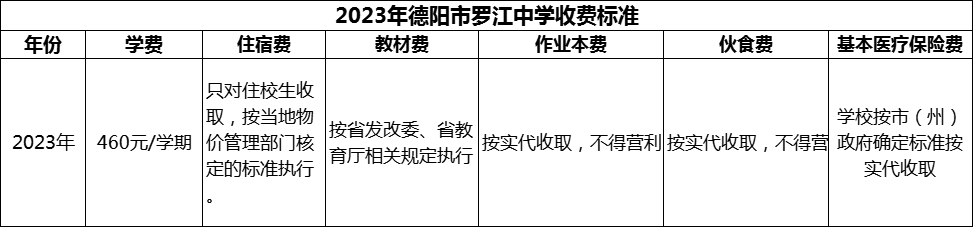 2024年德陽(yáng)市羅江中學(xué)學(xué)費(fèi)多少錢(qián)？