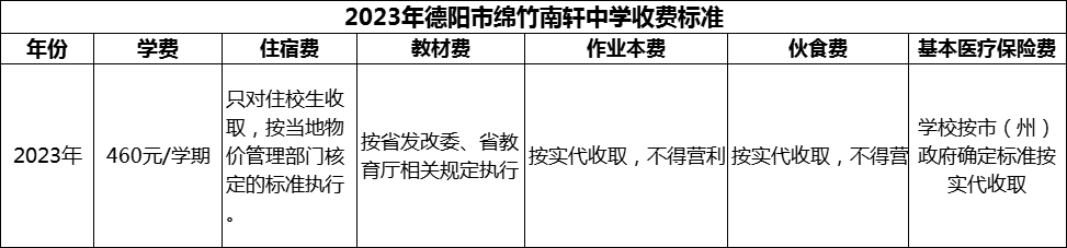 2024年德陽(yáng)市綿竹南軒中學(xué)學(xué)費(fèi)多少錢？