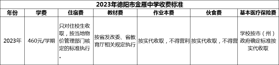 2024年德陽市金雁中學(xué)學(xué)費(fèi)多少錢？