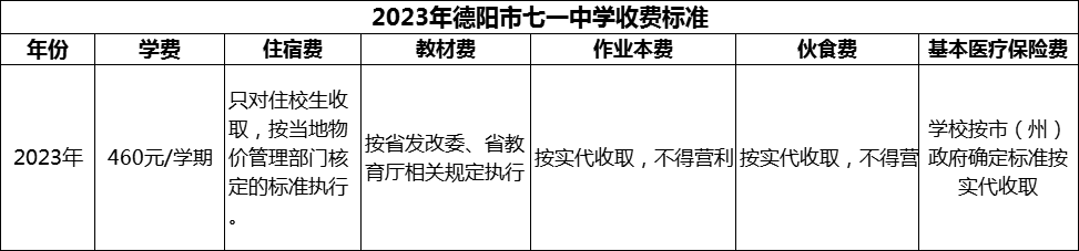 2024年德陽市七一中學(xué)學(xué)費(fèi)多少錢？