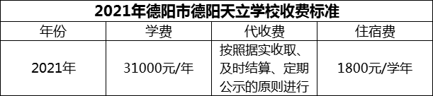 2024年德陽市德陽天立學校學費多少錢？