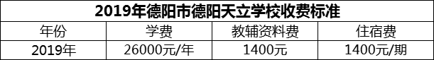 2024年德陽市德陽天立學校學費多少錢？