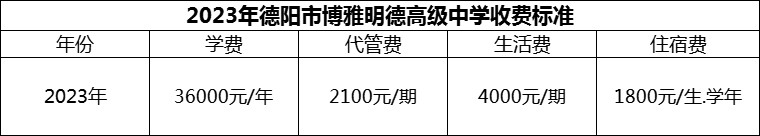 2024年德陽(yáng)市博雅明德高級(jí)中學(xué)學(xué)費(fèi)多少錢？