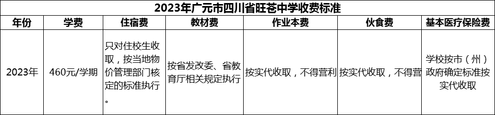 2024年廣元市四川省旺蒼中學(xué)學(xué)費(fèi)多少錢？