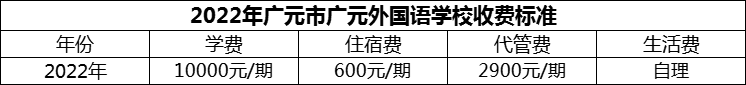 2024年廣元市廣元外國語學(xué)校學(xué)費多少錢？