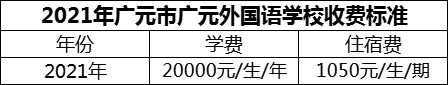 2024年廣元市廣元外國語學(xué)校學(xué)費多少錢？