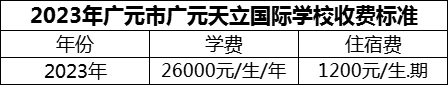 2024年廣元市廣元天立國(guó)際學(xué)校學(xué)費(fèi)多少錢？