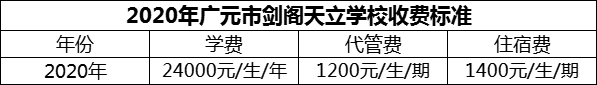 2024年廣元市劍閣天立學(xué)校學(xué)費多少錢？