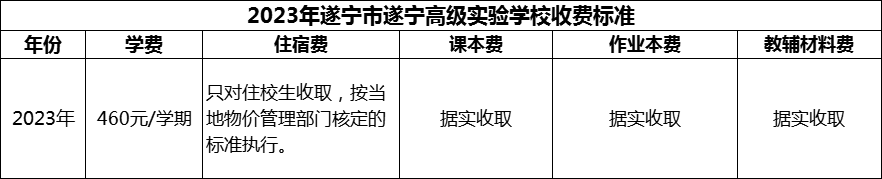 2024年遂寧市遂寧高級實驗學校學費多少錢？