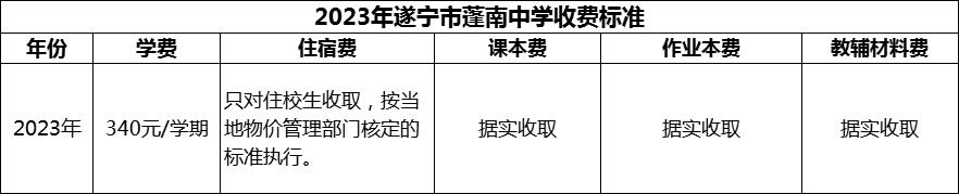 2024年遂寧市蓬南中學學費多少錢？