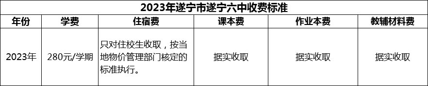 2024年遂寧市遂寧六中學(xué)費(fèi)多少錢？