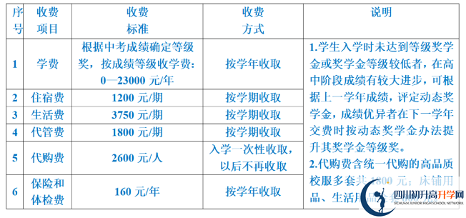 2024年遂寧市射洪綠然國(guó)際學(xué)校學(xué)費(fèi)多少錢(qián)？