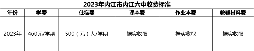 2024年內(nèi)江市內(nèi)江六中學(xué)費(fèi)多少錢？