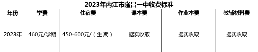 2024年內(nèi)江市隆昌一中學(xué)費多少錢？