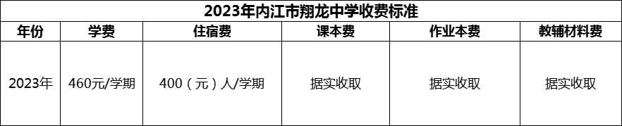 2024年內(nèi)江市翔龍中學學費多少錢？