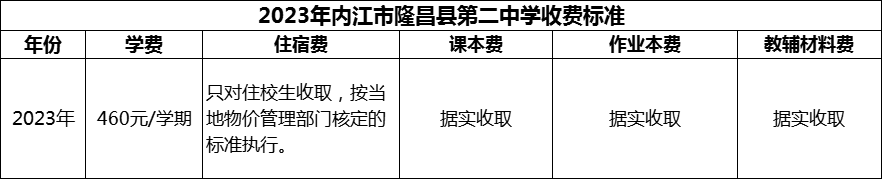 2024年內(nèi)江市隆昌縣第二中學(xué)學(xué)費(fèi)多少錢？