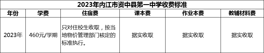 2024年內(nèi)江市資中縣第一中學(xué)學(xué)費(fèi)多少錢(qián)？