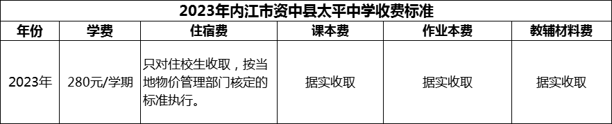 2024年內(nèi)江市資中縣太平中學(xué)學(xué)費(fèi)多少錢？