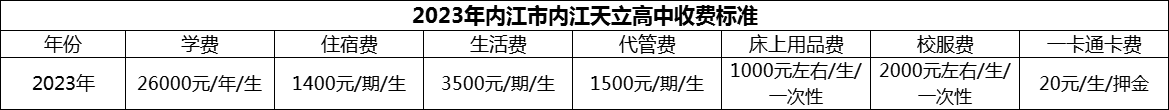 2024年內(nèi)江市內(nèi)江天立高中學(xué)費(fèi)多少錢？