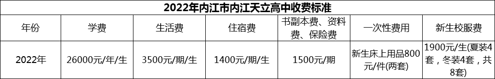 2024年內(nèi)江市內(nèi)江天立高中學(xué)費(fèi)多少錢？