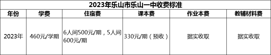 2024年樂山市樂山一中學(xué)費多少錢？