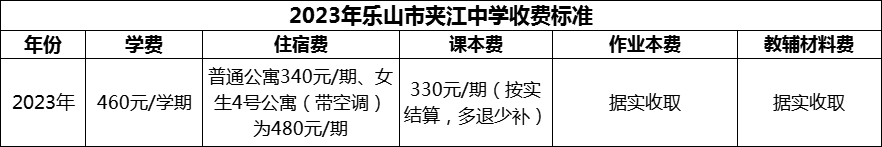 2024年樂(lè)山市夾江中學(xué)學(xué)費(fèi)多少錢？