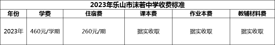 2024年樂山市沫若中學(xué)學(xué)費(fèi)多少錢？