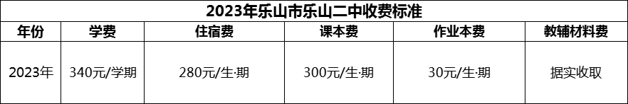 2024年樂山市樂山二中學費多少錢？