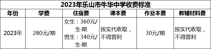 2024年樂山市牛華中學學費多少錢？