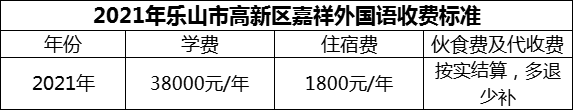 2024年樂山市高新區(qū)嘉祥外國語學(xué)費多少錢？