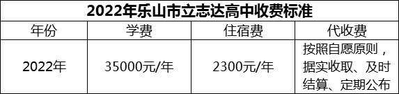 2024年樂山市立志達(dá)高中學(xué)費(fèi)多少錢？