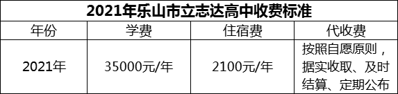 2024年樂山市立志達(dá)高中學(xué)費(fèi)多少錢？