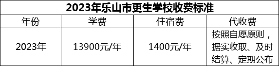 2024年樂(lè)山市更生學(xué)校學(xué)費(fèi)多少錢(qián)？