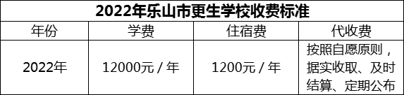 2024年樂(lè)山市更生學(xué)校學(xué)費(fèi)多少錢(qián)？