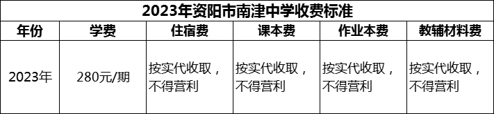 2024年資陽市南津中學(xué)學(xué)費(fèi)多少錢？