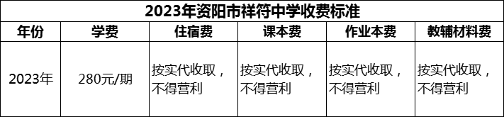 2024年資陽(yáng)市祥符中學(xué)學(xué)費(fèi)多少錢？