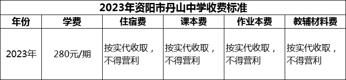 2024年資陽(yáng)市丹山中學(xué)學(xué)費(fèi)多少錢(qián)？