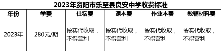 2024年資陽(yáng)市樂(lè)至縣良安中學(xué)學(xué)費(fèi)多少錢？