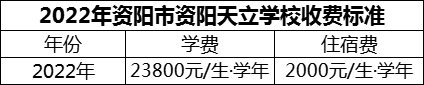 2024年資陽市資陽天立學(xué)校學(xué)費多少錢？