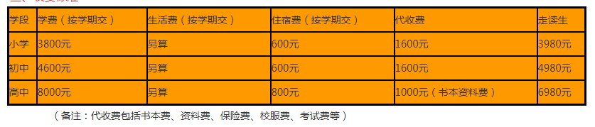 2024年資陽市資陽九韶外國語學(xué)校學(xué)費多少錢？