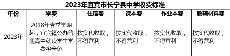 2024年宜賓市長(zhǎng)寧縣中學(xué)學(xué)費(fèi)多少錢？