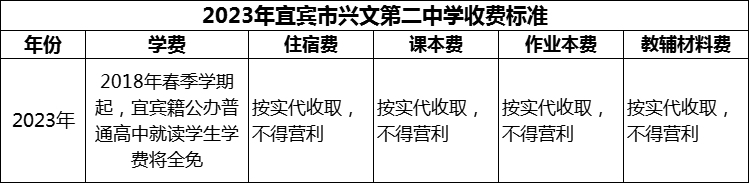 2024年宜賓市興文第二中學學費多少錢？