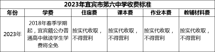 2024年宜賓市第六中學(xué)學(xué)費(fèi)多少錢？