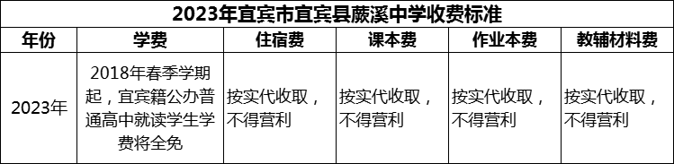 2024年宜賓市宜賓縣蕨溪中學(xué)學(xué)費多少錢？