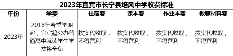 2024年宜賓市長寧縣培風中學學費多少錢？